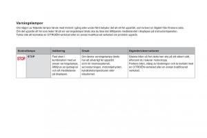 Citroen-DS5-instruktionsbok page 38 min