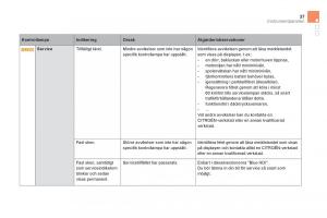 Citroen-DS5-instruktionsbok page 39 min