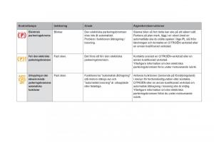 Citroen-DS5-instruktionsbok page 40 min