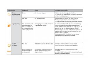 Citroen-DS5-instruktionsbok page 42 min