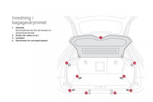 Citroen-DS5-instruktionsbok page 94 min