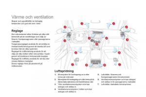 Citroen-DS5-instruktionsbok page 96 min