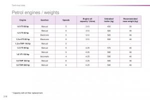 Peugeot-208-owners-manual page 220 min