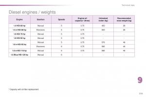 Peugeot-208-owners-manual page 221 min