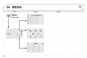 Peugeot-208-owners-manual page 232 min