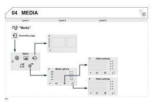 Peugeot-208-owners-manual page 236 min