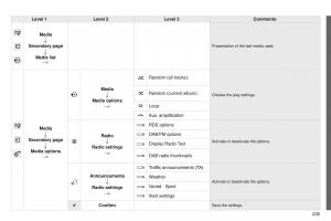 Peugeot-208-owners-manual page 237 min