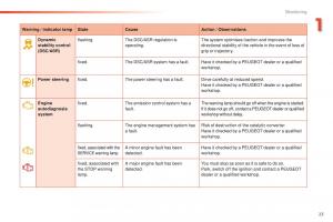 Peugeot-208-owners-manual page 25 min