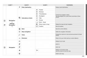Peugeot-208-owners-manual page 251 min