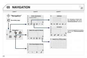 Peugeot-208-owners-manual page 252 min