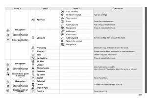 Peugeot-208-owners-manual page 253 min