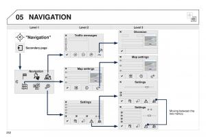 Peugeot-208-owners-manual page 254 min