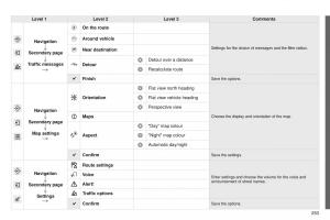 Peugeot-208-owners-manual page 255 min