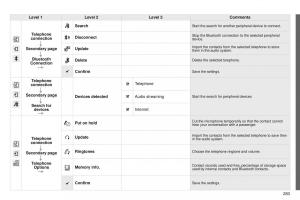 Peugeot-208-owners-manual page 285 min