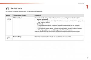 Peugeot-208-owners-manual page 33 min