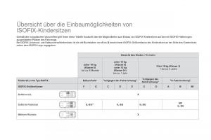 Citroen-DS5-Handbuch page 176 min