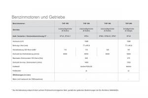 Citroen-DS5-Handbuch page 252 min