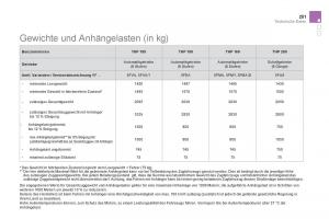 Citroen-DS5-Handbuch page 253 min