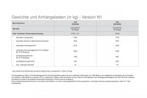 Citroen-DS5-Handbuch page 254 min