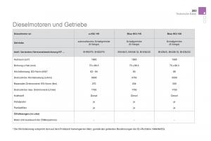 Citroen-DS5-Handbuch page 255 min