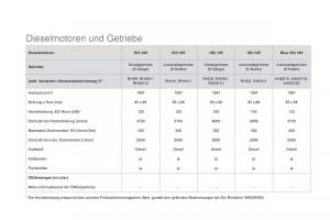 Citroen-DS5-Handbuch page 256 min