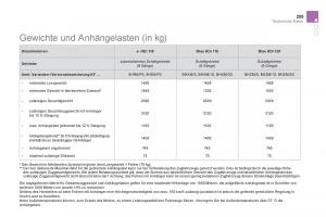 Citroen-DS5-Handbuch page 257 min