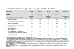 Citroen-DS5-Handbuch page 258 min