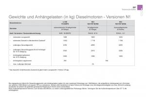 Citroen-DS5-Handbuch page 259 min