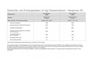 Citroen-DS5-Handbuch page 260 min