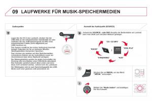 Citroen-DS5-Handbuch page 308 min