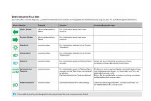 Citroen-DS5-Handbuch page 34 min