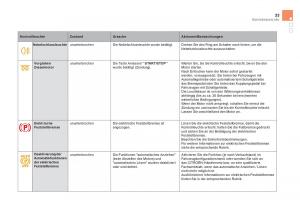 Citroen-DS5-Handbuch page 35 min