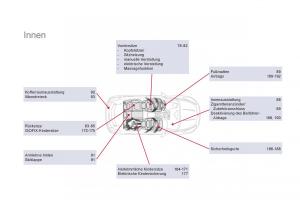 Citroen-DS5-Handbuch page 366 min