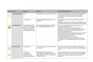 Citroen-DS5-Handbuch page 42 min
