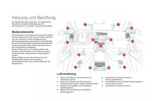 Citroen-DS5-Handbuch page 96 min