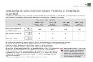 Citroen-DS5-manual-del-propietario page 173 min