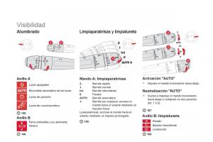 Citroen-DS5-manual-del-propietario page 20 min