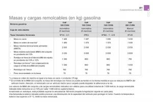 Citroen-DS5-manual-del-propietario page 253 min