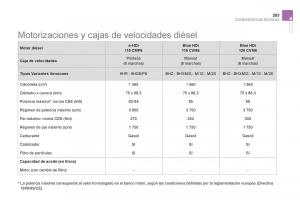 Citroen-DS5-manual-del-propietario page 255 min