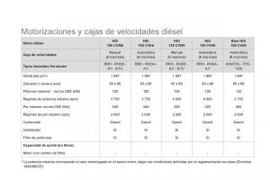 Citroen-DS5-manual-del-propietario page 256 min