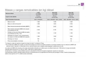 Citroen-DS5-manual-del-propietario page 257 min