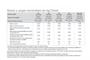 Citroen-DS5-manual-del-propietario page 258 min