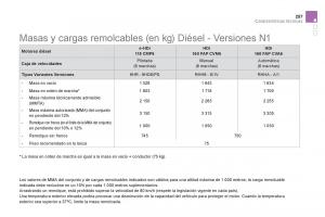 Citroen-DS5-manual-del-propietario page 259 min