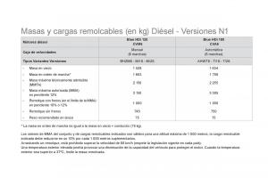 Citroen-DS5-manual-del-propietario page 260 min