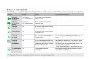 Citroen-DS5-manual-del-propietario page 34 min