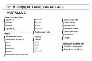 Citroen-DS5-manual-del-propietario page 348 min