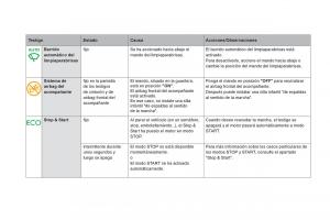 Citroen-DS5-manual-del-propietario page 36 min