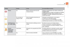 Citroen-DS5-manual-del-propietario page 41 min