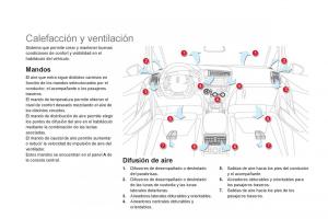 Citroen-DS5-manual-del-propietario page 96 min