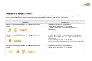 Citroen-DS5-manuel-du-proprietaire page 113 min